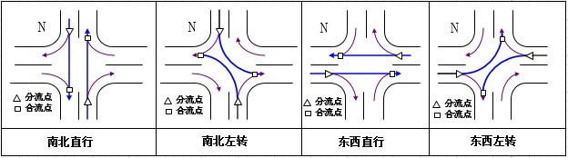 圖1 四相位控制