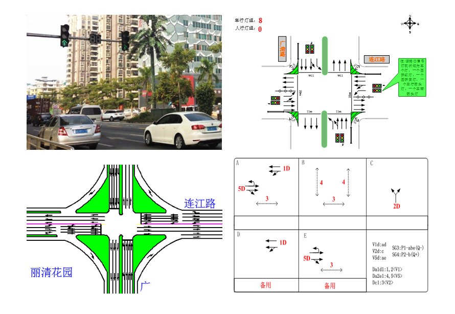 圖1 信號(hào)優(yōu)化服務(wù)體系
