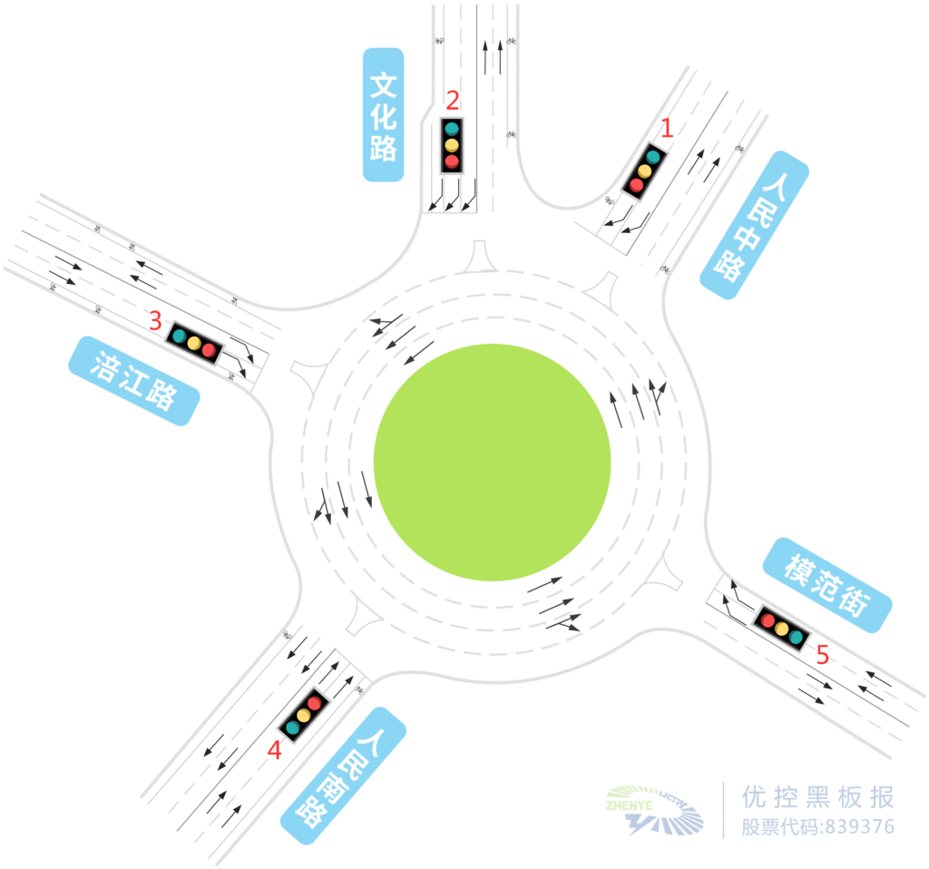 圖1 路口現(xiàn)狀及信號燈組編號示意圖