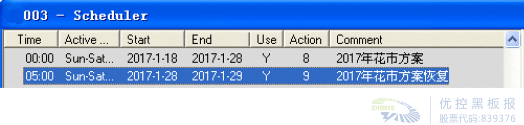 圖9 Scheduler中設(shè)置下發(fā)及結(jié)束時間