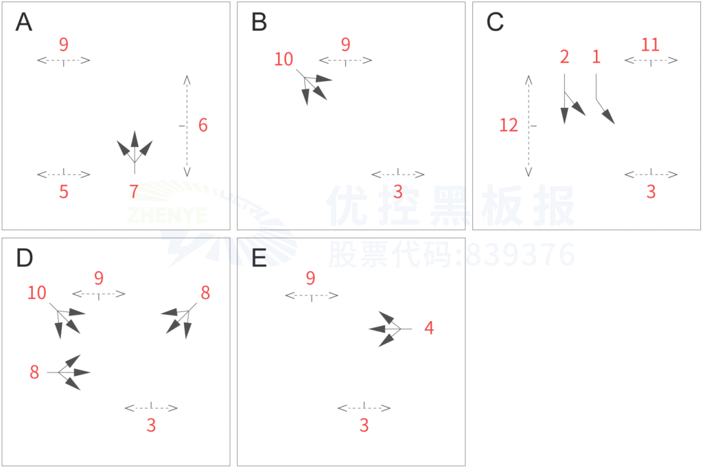 圖4 路口優(yōu)化后相位圖