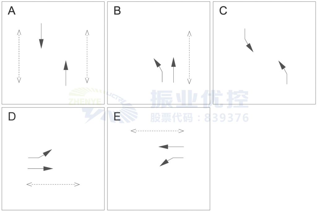 圖6 北京路-霖雨路晚高峰控制方案(優(yōu)化后)