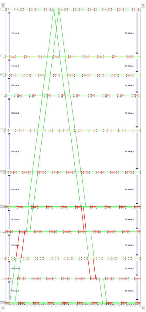 圖3 平峰綠波時(shí)距圖