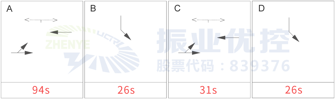 圖9 晚高峰機關單位路口放行方案