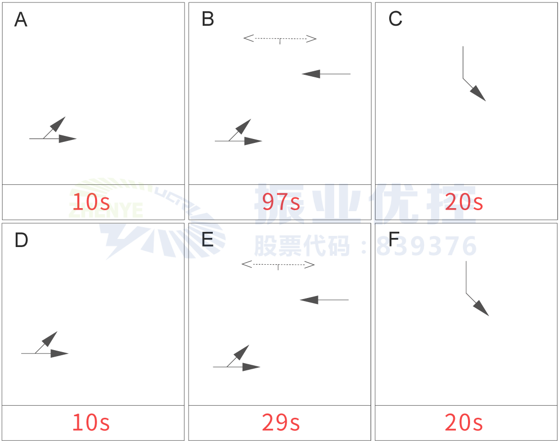 圖7 早高峰機關單位路口放行方案