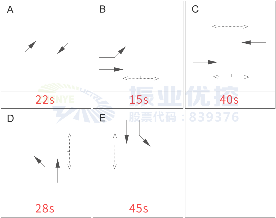 圖6 衡陽秀靈路口優(yōu)化后相位配時方案