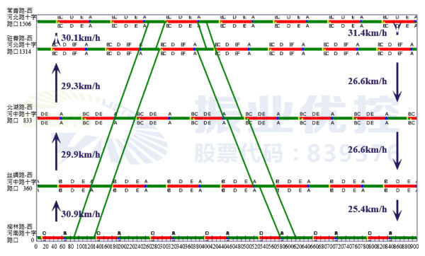 圖9 平峰協(xié)調控制示意圖