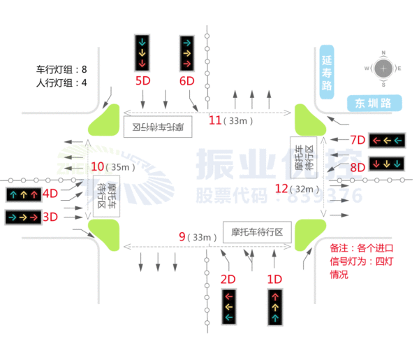 圖1 路口基礎(chǔ)信息示意圖
