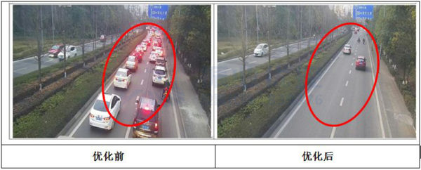 圖7 龍鳳大道-將軍路高峰期優(yōu)化前后對(duì)比