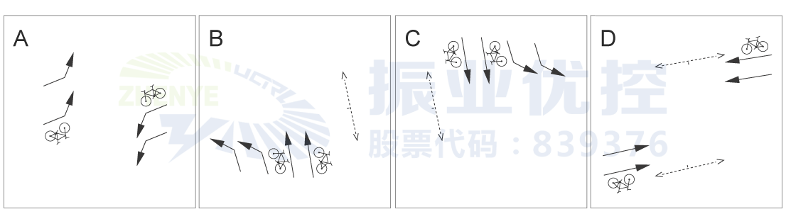 圖7 唐山秀東路口設計方案相位圖