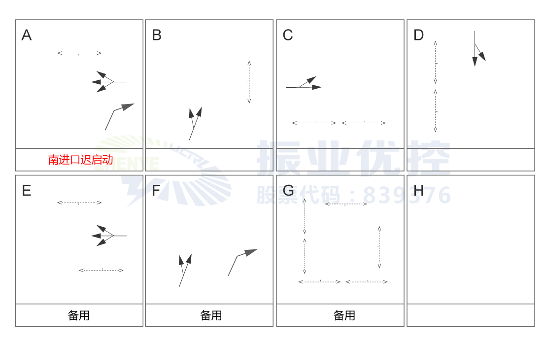圖8 優(yōu)化后相位相序圖