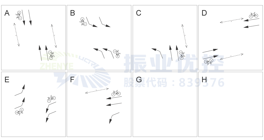圖8 園湖中華路口設計方案相位圖