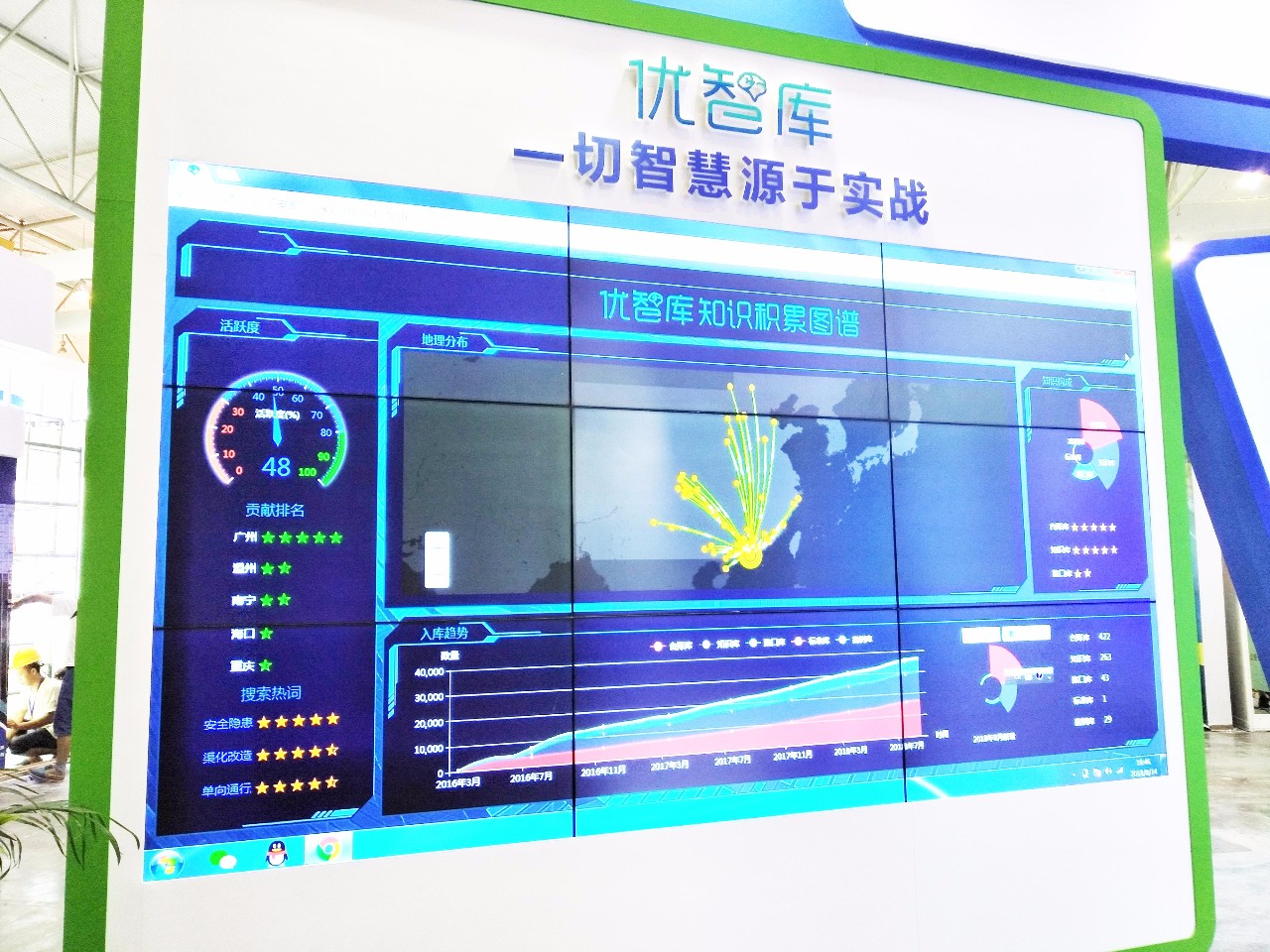 圖3 優(yōu)智庫(kù)