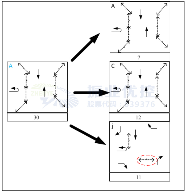 圖9 原A相位拆分示意圖