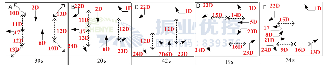 圖2 優(yōu)化前相位配時