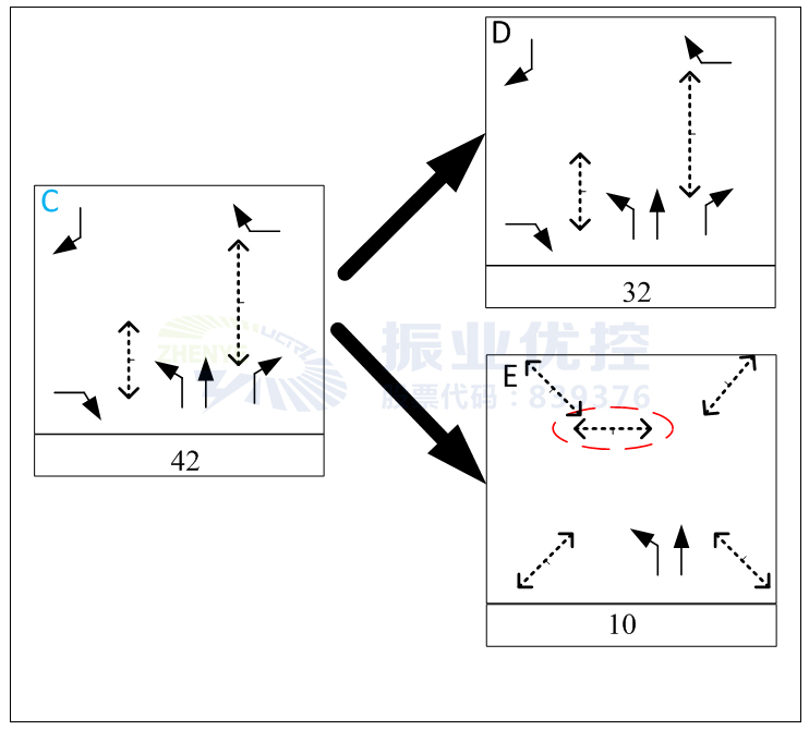 圖7 原C相位拆分示意圖