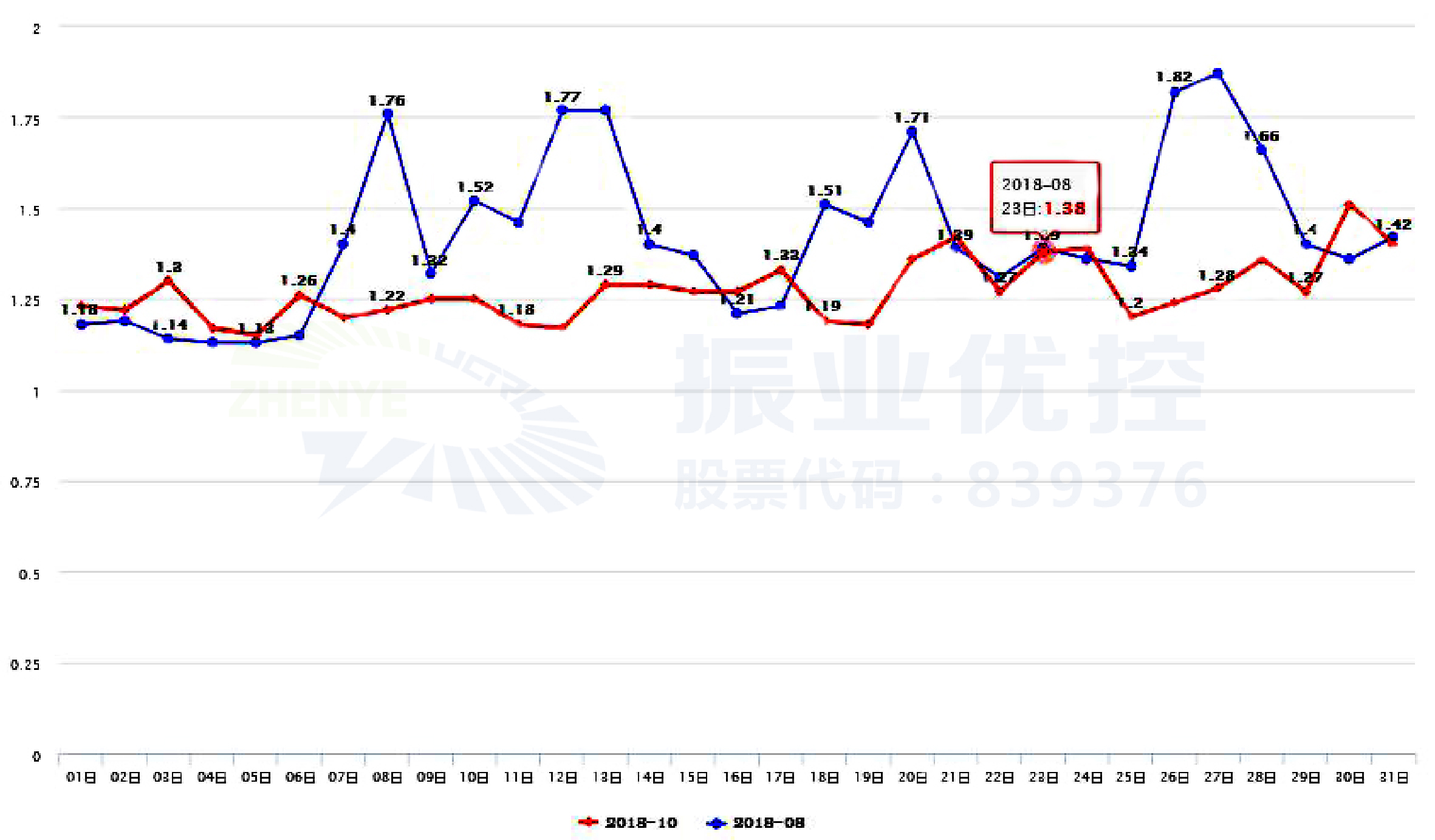 圖6 優(yōu)化前后高德數(shù)據(jù)評估