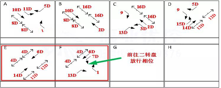 圖5 帝琴花園路口放行方式