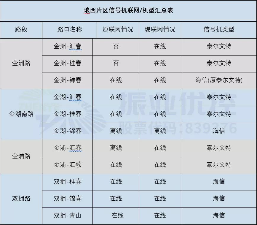 圖12 瑯西片區(qū)協(xié)調(diào)方案預期效果圖