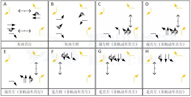圖12 路口日常(除低峰)放行方式(優(yōu)化后)