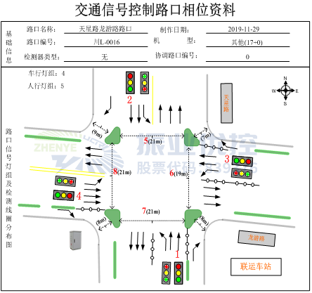 圖2 路口基礎(chǔ)信息圖