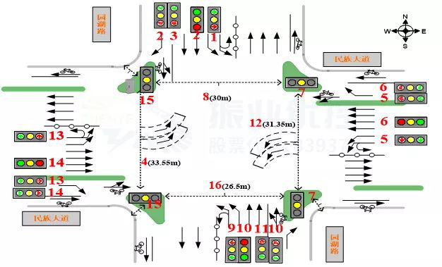 圖2 路口基礎(chǔ)信息圖(優(yōu)化前)