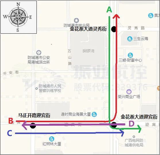圖3 協(xié)調(diào)方向示意圖