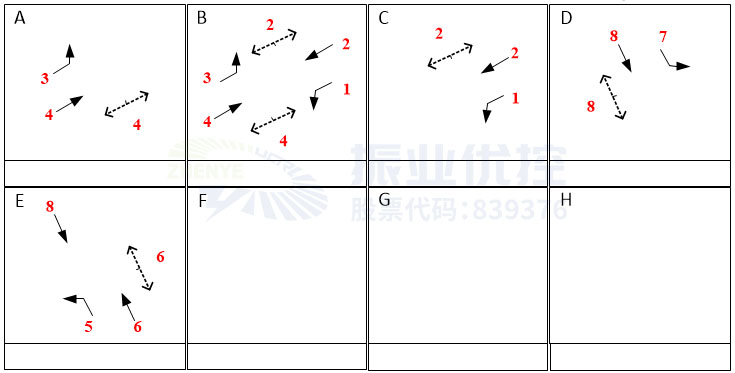圖9 路口日常放行方式(優(yōu)化前)(除低峰)