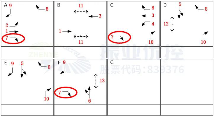 圖14 富怡路-金龍路路口相位圖(優(yōu)化后)