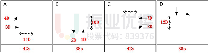 圖3 路口原方案相位示意圖