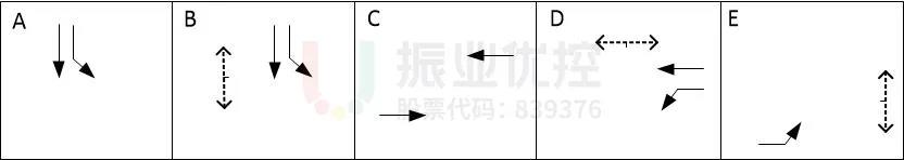 圖4 優(yōu)化前放行相位