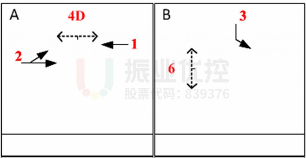 圖13 上游路口相位示意圖(優(yōu)化前)