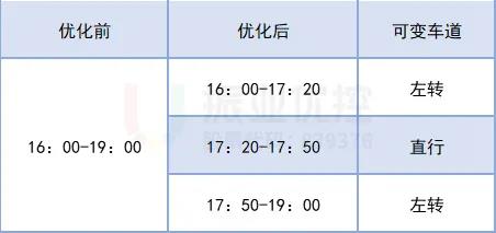 表1 晚高峰時段劃分情況