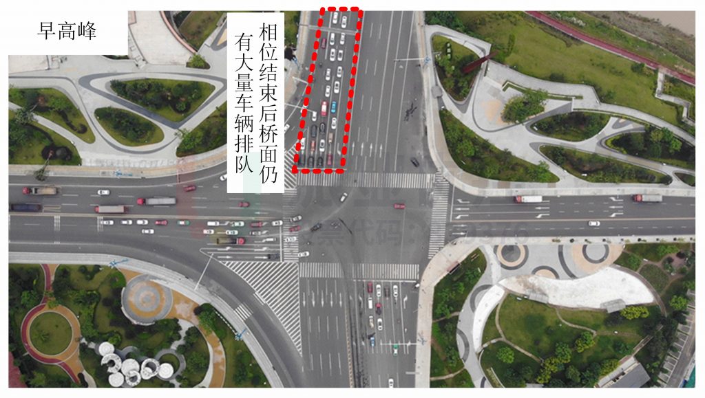 圖7 橋面相位結(jié)束后車輛排隊(duì)情況(優(yōu)化前)