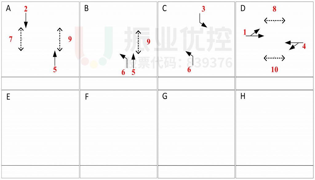圖10 路口相位相序圖(優(yōu)化前)