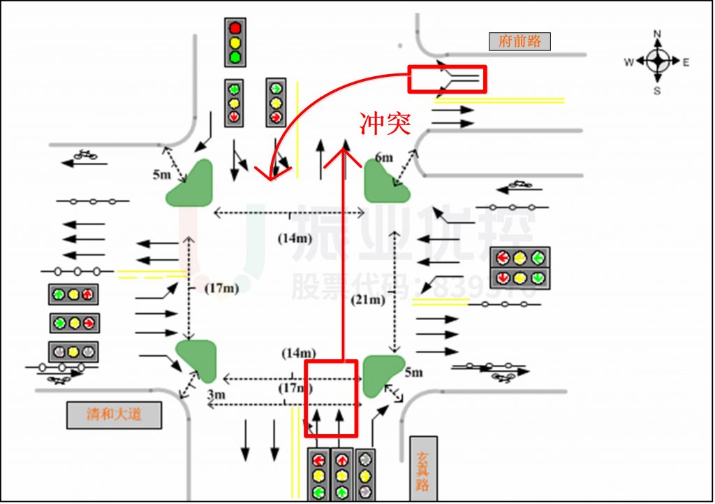 圖3 清和大道-玄真路口渠化示意圖