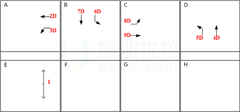 圖5 信號(hào)燈放行方式(優(yōu)化前)