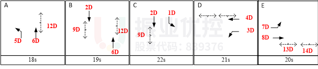 圖7 向家崗協(xié)調(diào)方案圖