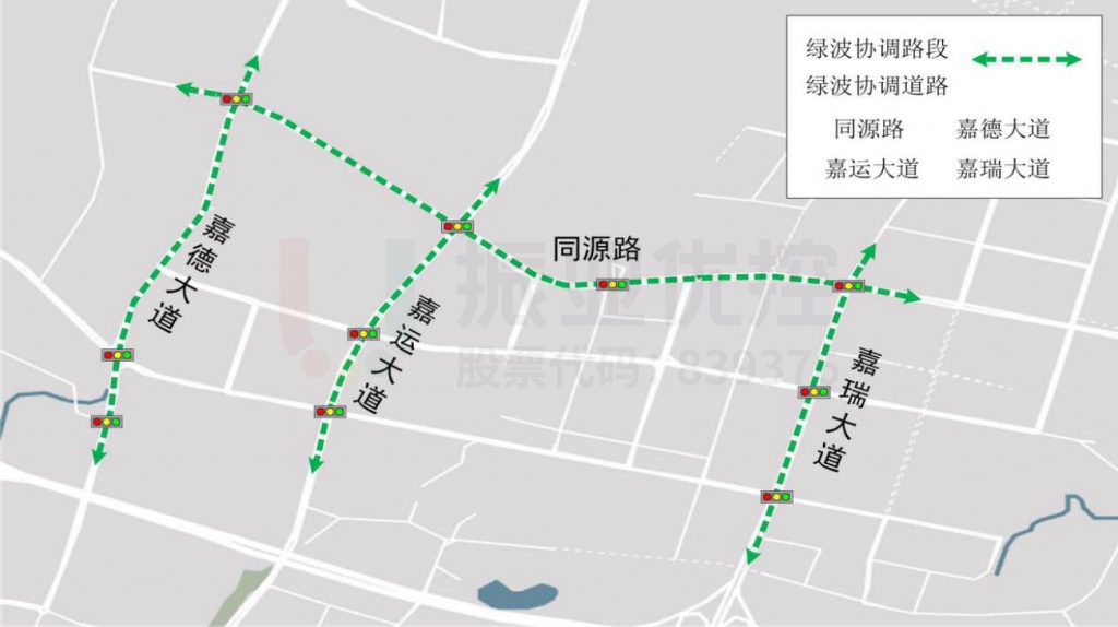 圖1 協(xié)調(diào)優(yōu)化路口分布圖