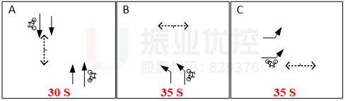 圖2 路口原放行方案
