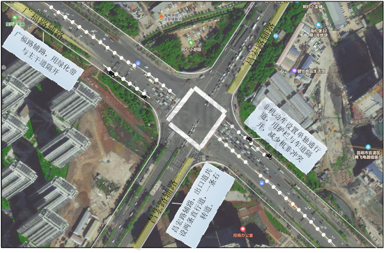 圖2 路口信息明細圖