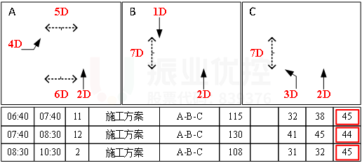圖10 鉆石路-工業(yè)南橫街放行相位配時圖