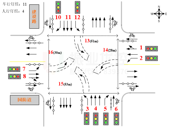 圖1 路口渠化圖