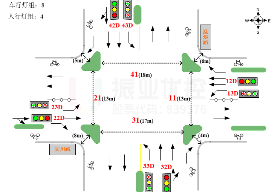 圖4 賓川路-漾濞路交叉口車道信息圖與早平峰流量流向圖