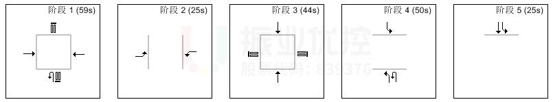 圖9 優(yōu)化前路口早高峰相位、配時(shí)