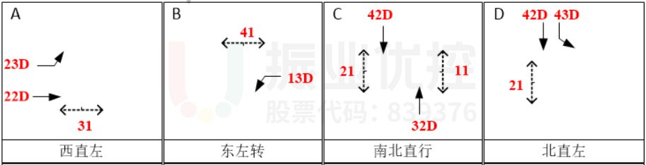 圖16 賓川路與漾濞路交叉口施工期間平峰相位圖