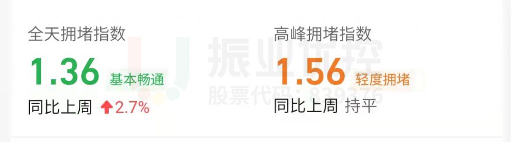 圖18 賓川路施工區(qū)域高德?lián)矶轮笖?shù)