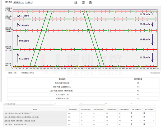 圖4 龍鄉(xiāng)大道綠波設(shè)計