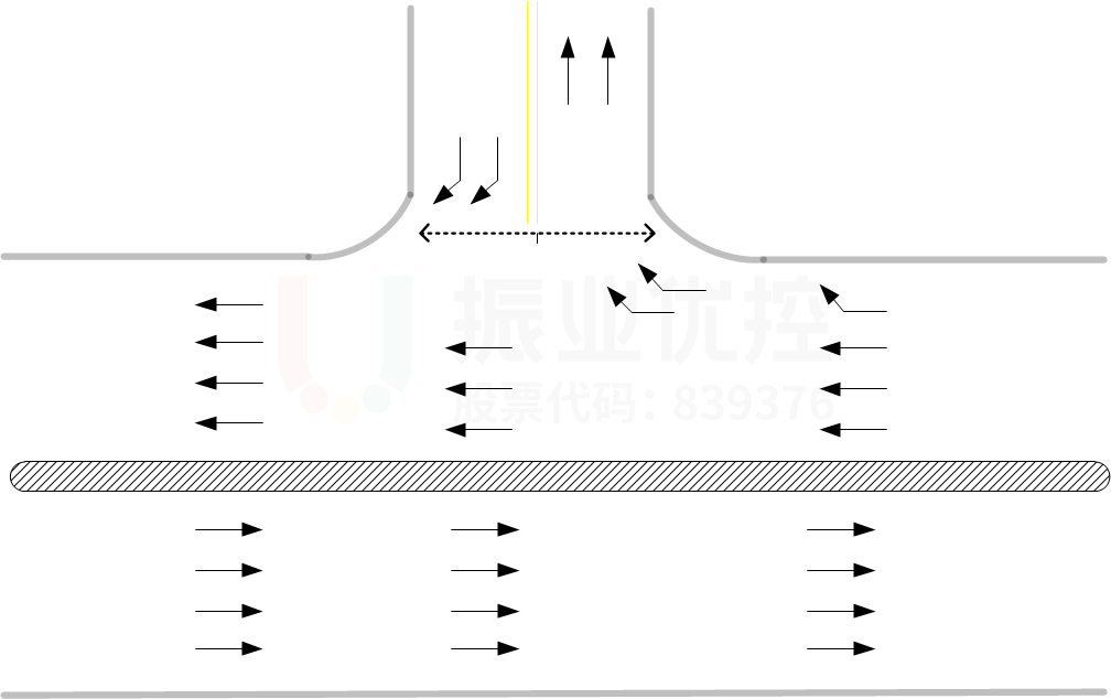 圖1 常見的右進右出交叉口形狀