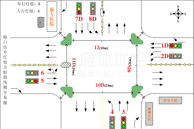 圖3 路口基本信息圖